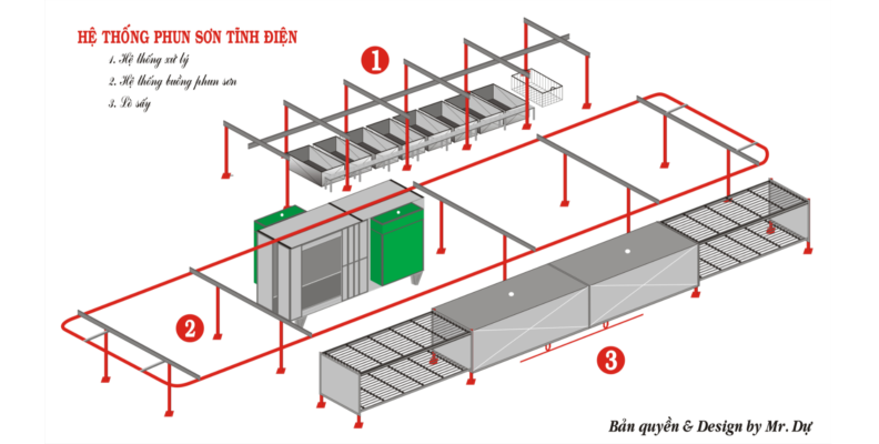 HỆ THỐNG PHUN SƠN TĨNH ĐIỆN TÁM CHÍN