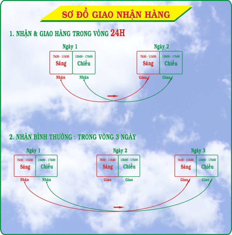 Sơ đồ nhận giao hàng Sơn Tĩnh Điện Tám Chín